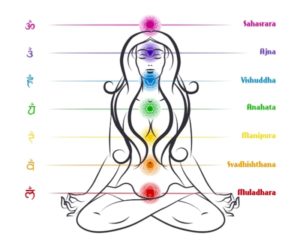 Chakras